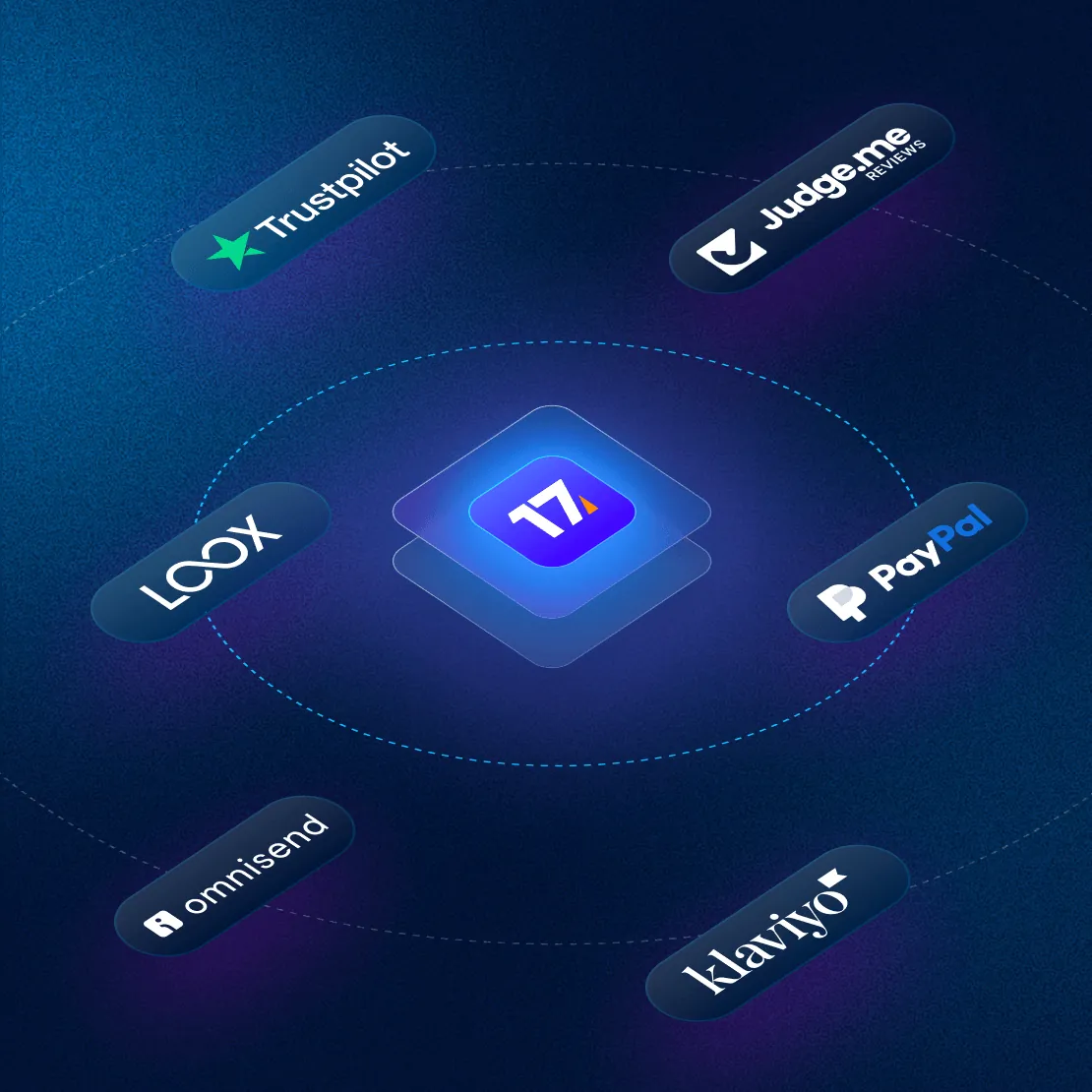 Shopify Ecosystem Integration